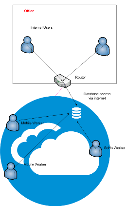 Website Database System